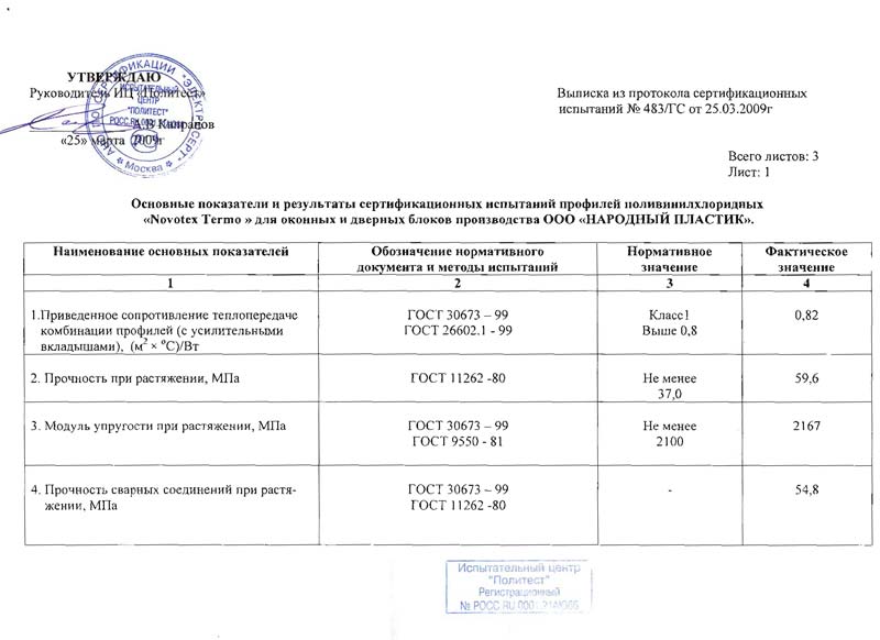 Результаты сертификацио соответствия Novotex Termo
